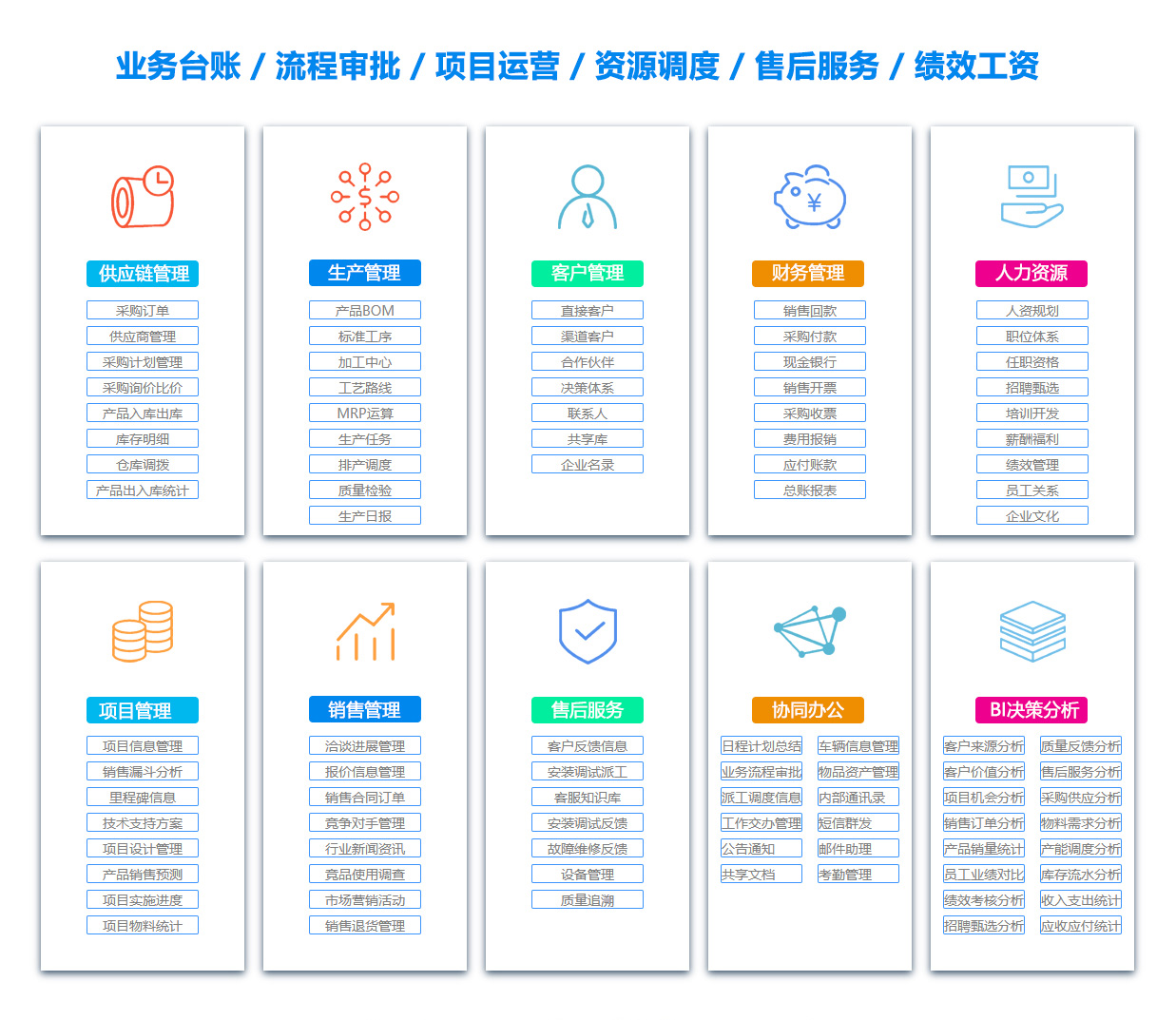 恩施目标管理系统